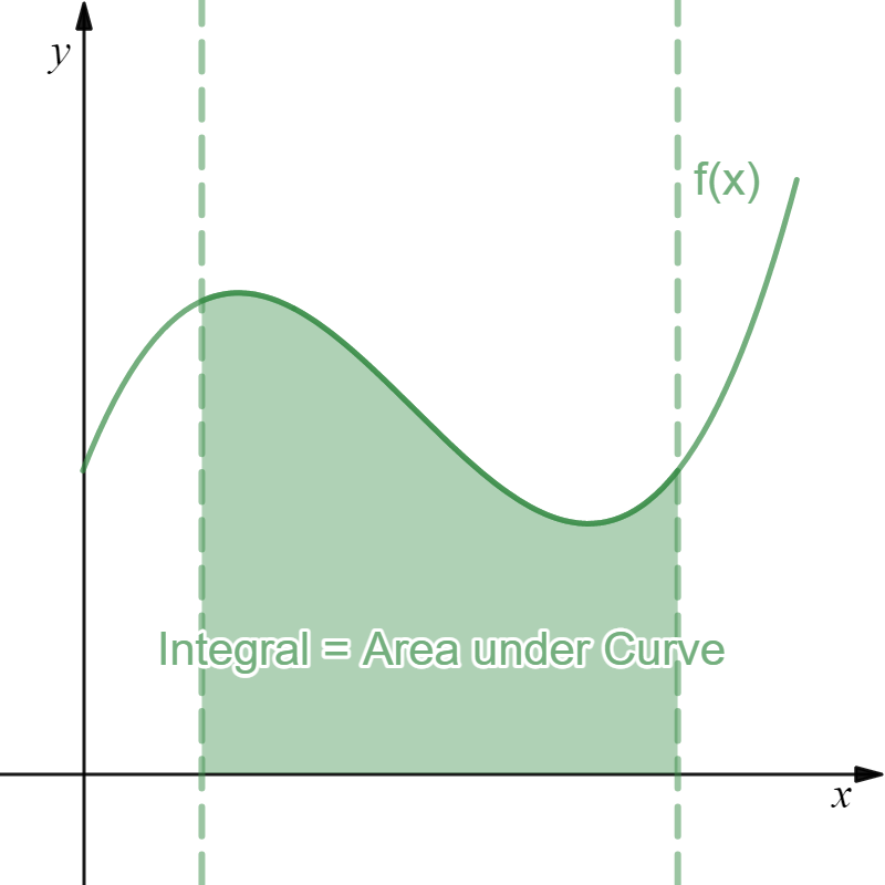 Integral